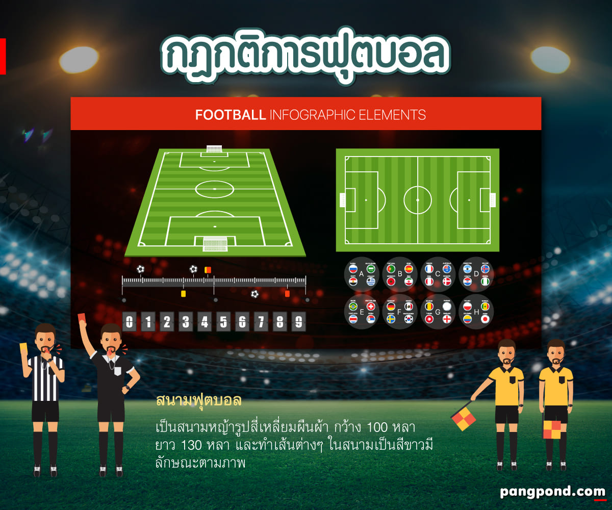 กติกาฟุตบอลเบื้องต้นวิธีเล่นทักษะทำได้อย่างเจ๋งครบ 17 ข้อ? 9 กติกาฟุตบอล