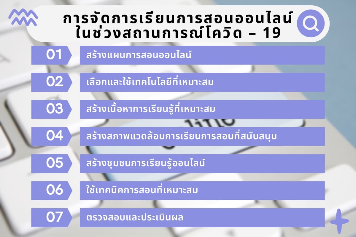 เรียนการสอนออนไลน์ (Teaching online) การพัฒนาและบริหารจัดการ 3 %E0%B8%81%E0%B8%B2%E0%B8%A3%E0%B8%88%E0%B8%B1%E0%B8%94%E0%B8%81%E0%B8%B2%E0%B8%A3%E0%B9%80%E0%B8%A3%E0%B8%B5%E0%B8%A2%E0%B8%99%E0%B8%8A%E0%B9%88%E0%B8%A7%E0%B8%87%E0%B9%82%E0%B8%84%E0%B8%A7%E0%B8%B4%E0%B8%94
