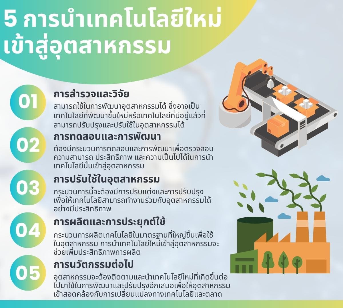 พัฒนา นำเทคโนโลยีใหม่เข้าสู่อุตสาหกรรมรู้แล้วอย่างฮา 5 พัฒนา? 3 %E0%B8%81%E0%B8%B2%E0%B8%A3%E0%B8%99%E0%B8%B3%E0%B9%80%E0%B8%97%E0%B8%84%E0%B9%82%E0%B8%99%E0%B9%82%E0%B8%A5%E0%B8%A2%E0%B8%B5%E0%B9%83%E0%B8%AB%E0%B8%A1%E0%B9%88%E0%B9%80%E0%B8%82%E0%B9%89%E0%B8%B2%E0%B8%AA%E0%B8%B9%E0%B9%88%E0%B8%AD%E0%B8%B8%E0%B8%95%E0%B8%AA%E0%B8%B2%E0%B8%AB%E0%B8%81%E0%B8%A3%E0%B8%A3%E0%B8%A1