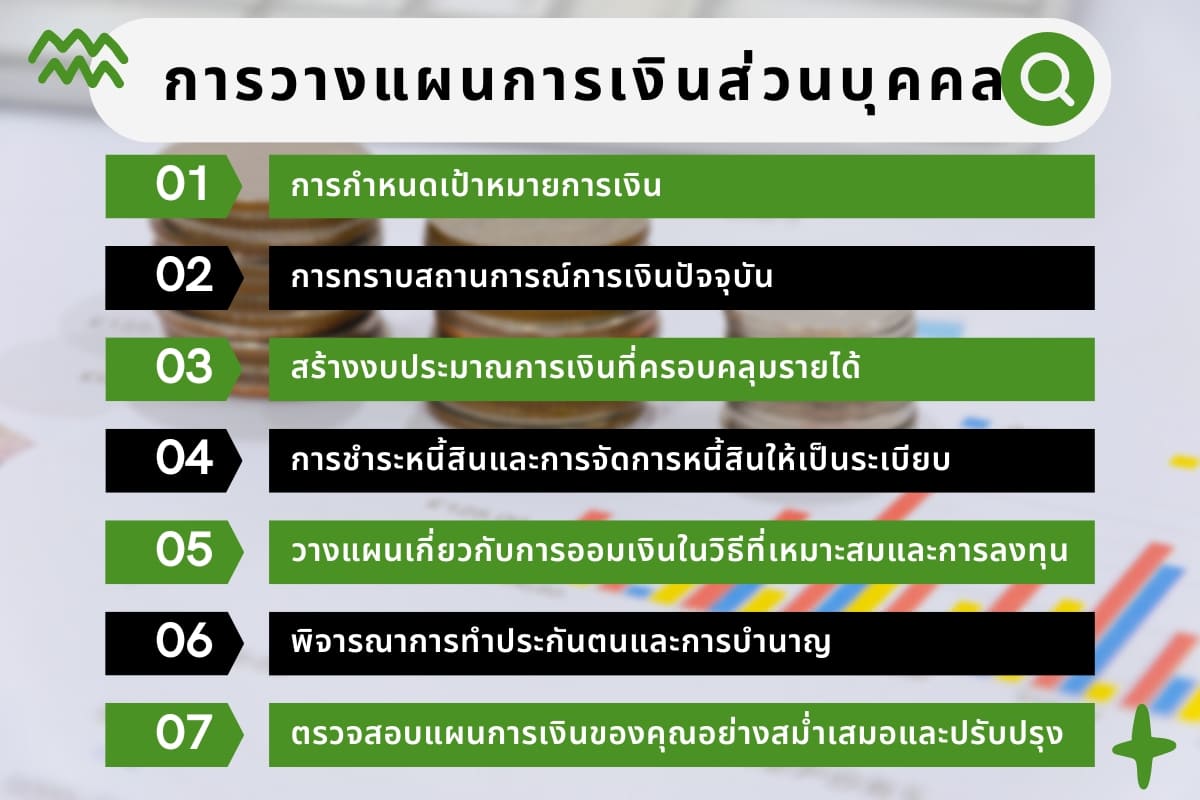 วางแผนการเงิน สำหรับการลงทุนในทรัพยากรบุคคลโคตรเจ๋ง 5 วางแผน? 5 %E0%B8%81%E0%B8%B2%E0%B8%A3%E0%B8%A7%E0%B8%B2%E0%B8%87%E0%B9%81%E0%B8%9C%E0%B8%99%E0%B8%81%E0%B8%B2%E0%B8%A3%E0%B9%80%E0%B8%87%E0%B8%B4%E0%B8%99%E0%B8%AA%E0%B9%88%E0%B8%A7%E0%B8%99%E0%B8%9A%E0%B8%B8%E0%B8%84%E0%B8%84%E0%B8%A5