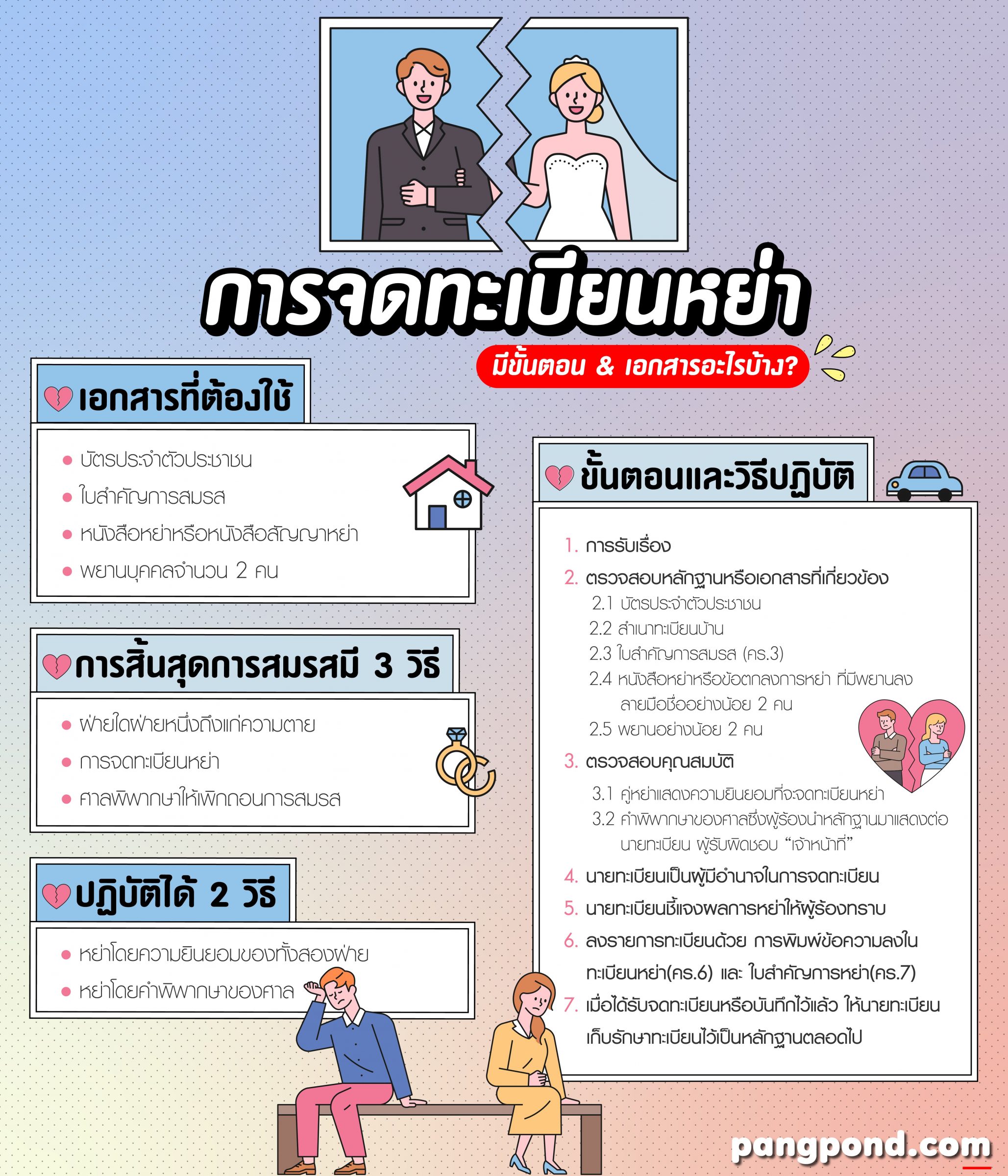 เอกสารการหย่า (2569) เอกสารหย่าเอกสารจดทะเบียนหย่าบัตรประประ 2 การหย่า