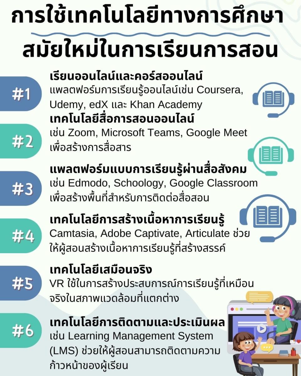 การใช้เทคโนโลยีในการเรียนรู้ ตัวอย่างการสอนโคตรเจ๋ง 6 เทคโนโลยี? 5 %E0%B8%81%E0%B8%B2%E0%B8%A3%E0%B9%83%E0%B8%8A%E0%B9%89%E0%B9%80%E0%B8%97%E0%B8%84%E0%B9%82%E0%B8%99%E0%B9%82%E0%B8%A5%E0%B8%A2%E0%B8%B5%E0%B8%97%E0%B8%B2%E0%B8%87%E0%B8%81%E0%B8%B2%E0%B8%A3%E0%B8%A8%E0%B8%B6%E0%B8%81%E0%B8%A9%E0%B8%B2