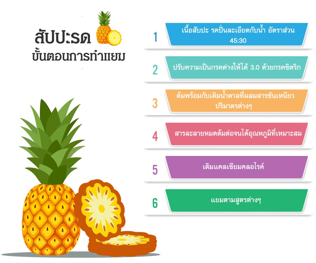 แยมสับปะรด (Pineapple Jam) แยมสับปะรดการแยมสับปะรดแคลอรี่ในก 3 ขั้นตอนการทำแยมสัปปะรด