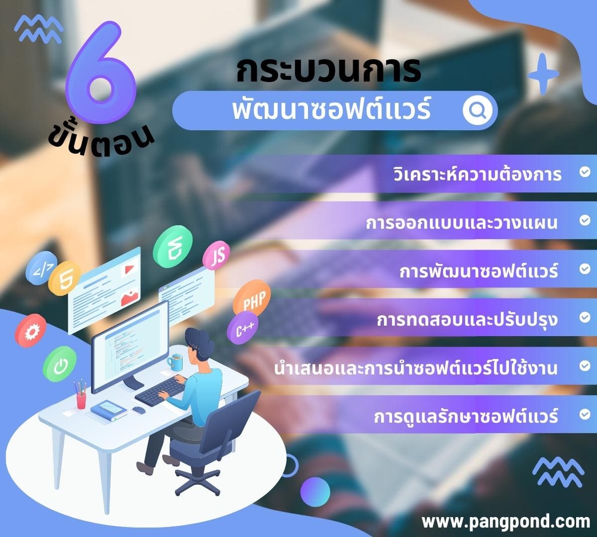 พัฒนาซอฟต์แวร์ โปรแกรมคอมพิวเตอร์รู้แล้วอย่างฮาครบ 5 พัฒนา? 4 %E0%B8%82%E0%B8%B1%E0%B9%89%E0%B8%99%E0%B8%95%E0%B8%AD%E0%B8%99%E0%B8%9E%E0%B8%B1%E0%B8%92%E0%B8%99%E0%B8%B2%E0%B8%8B%E0%B8%AD%E0%B8%9F%E0%B8%95%E0%B9%8C%E0%B9%81%E0%B8%A7%E0%B8%A3%E0%B9%8C