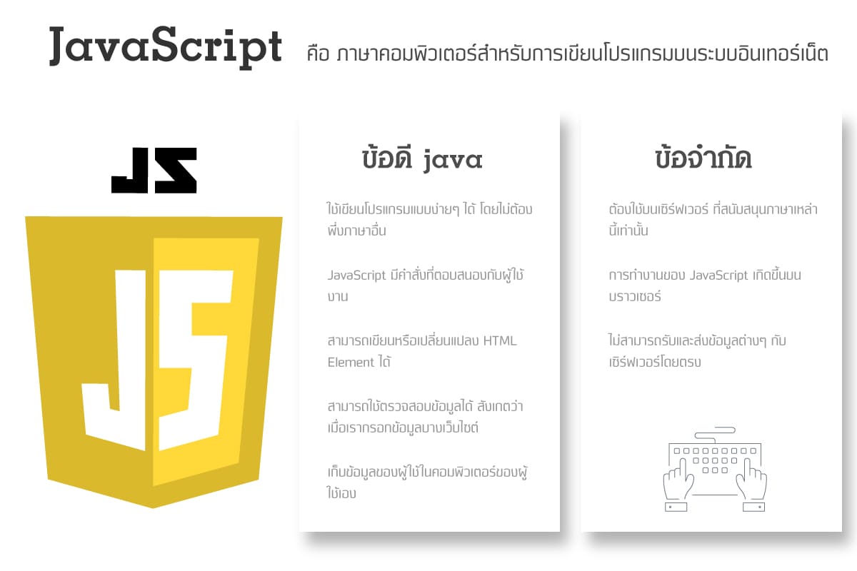 javascript (Javascript) ความหมายของภาษาคอมพิวเตอร์สำหการเขีย 3 ข้อดีข้อเสีย Java Script