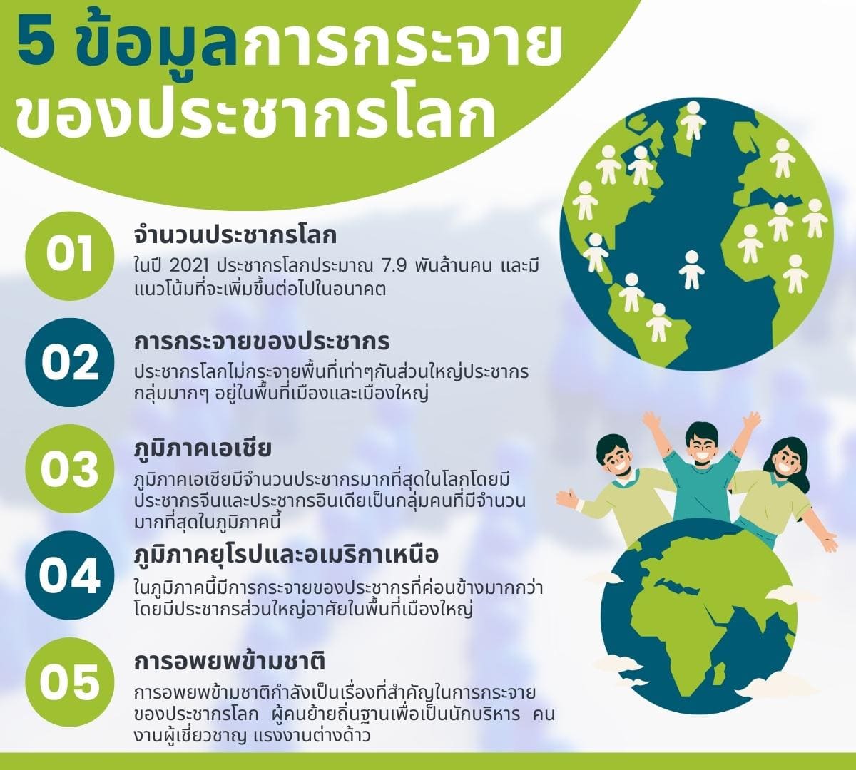 การกระจายพื้นที่ และการอพยพของประชากรที่ไม่มีใครบอกจบ 2 การ? 3 %E0%B8%82%E0%B9%89%E0%B8%AD%E0%B8%A1%E0%B8%B9%E0%B8%A5%E0%B8%81%E0%B8%B2%E0%B8%A3%E0%B8%81%E0%B8%A3%E0%B8%B0%E0%B8%88%E0%B8%B2%E0%B8%A2%E0%B8%82%E0%B8%AD%E0%B8%87%E0%B8%9B%E0%B8%A3%E0%B8%B0%E0%B8%8A%E0%B8%B2%E0%B8%81%E0%B8%A3%E0%B9%82%E0%B8%A5%E0%B8%81