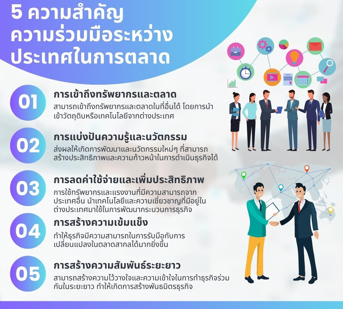 ความสำคัญ 5 IMPORTANCE สร้างความร่วมมือระหว่างประเทศการตลาด? 3 %E0%B8%84%E0%B8%A7%E0%B8%B2%E0%B8%A1%E0%B8%AA%E0%B8%B3%E0%B8%84%E0%B8%B1%E0%B8%8D%E0%B8%84%E0%B8%A7%E0%B8%B2%E0%B8%A1%E0%B8%A3%E0%B9%88%E0%B8%A7%E0%B8%A1%E0%B8%A1%E0%B8%B7%E0%B8%AD%E0%B8%A3%E0%B8%B0%E0%B8%AB%E0%B8%A7%E0%B9%88%E0%B8%B2%E0%B8%87%E0%B8%9B%E0%B8%A3%E0%B8%B0%E0%B9%80%E0%B8%97%E0%B8%A8