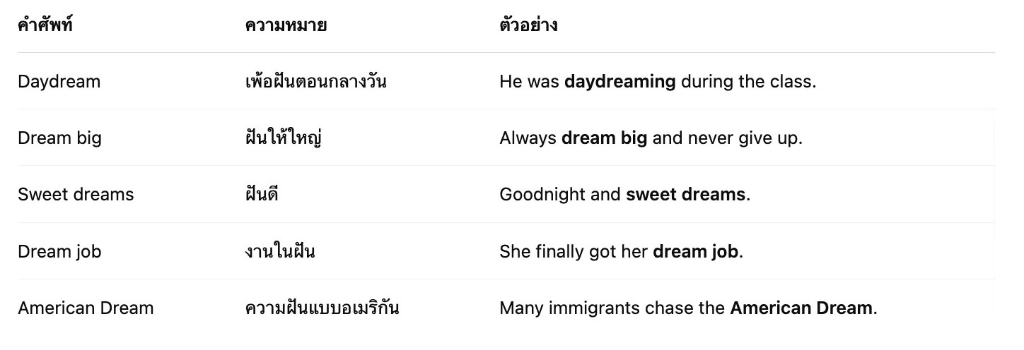 ฝันภาษาอังกฤษ (Dream in english) ฝันภาษาอังกฤษอะไรฝันภาษาอัง 2 คำศัพท์เกี่ยวกับ “ฝัน” ที่น่าสนใจ