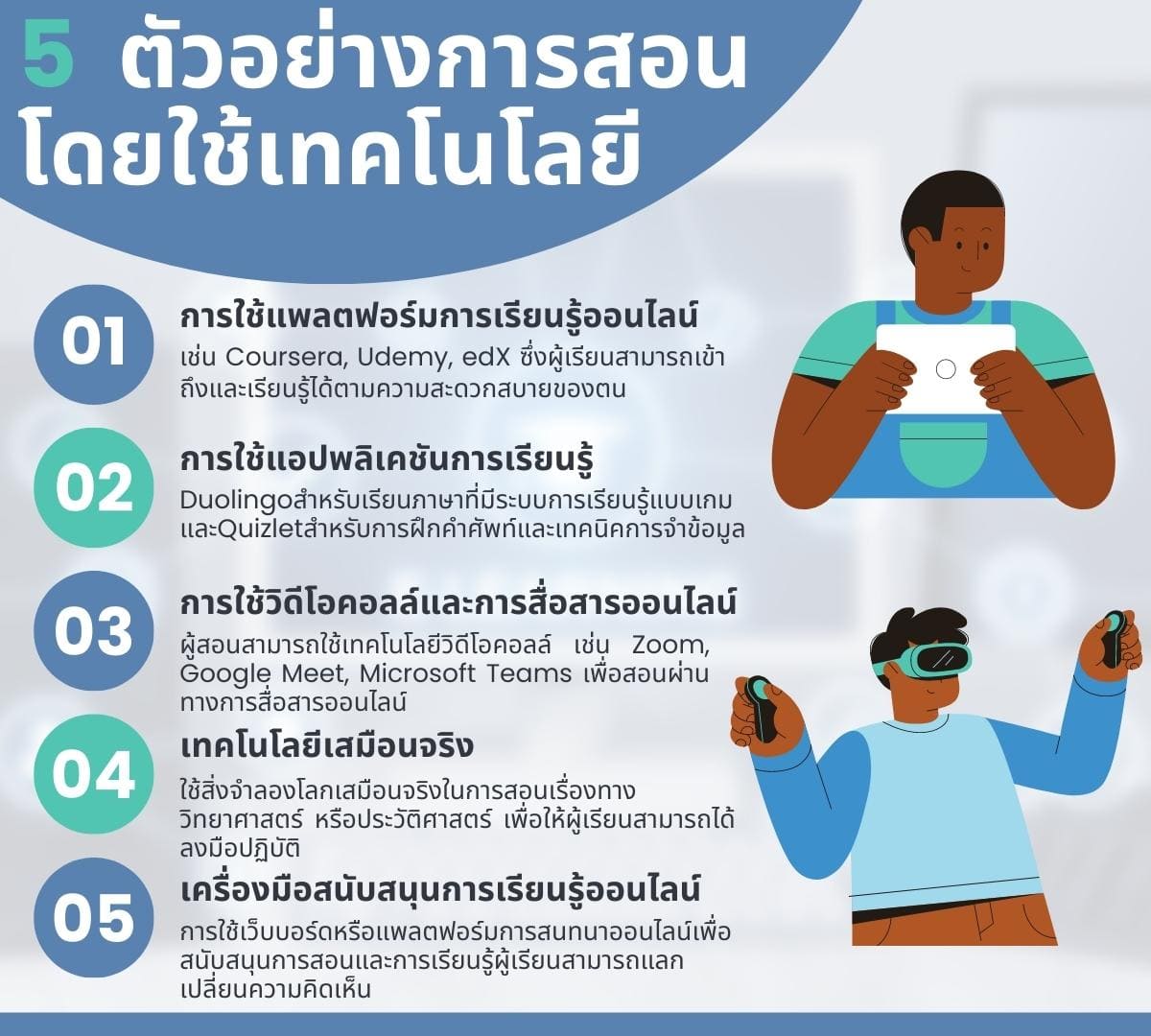 การใช้เทคโนโลยีในการเรียนรู้ ตัวอย่างการสอนโคตรเจ๋ง 6 เทคโนโลยี? 3 %E0%B8%95%E0%B8%B1%E0%B8%A7%E0%B8%AD%E0%B8%A2%E0%B9%88%E0%B8%B2%E0%B8%87%E0%B8%81%E0%B8%B2%E0%B8%A3%E0%B8%AA%E0%B8%AD%E0%B8%99%E0%B9%82%E0%B8%94%E0%B8%A2%E0%B9%83%E0%B8%8A%E0%B9%89%E0%B9%80%E0%B8%97%E0%B8%84%E0%B9%82%E0%B8%99%E0%B9%82%E0%B8%A5%E0%B8%A2%E0%B8%B5