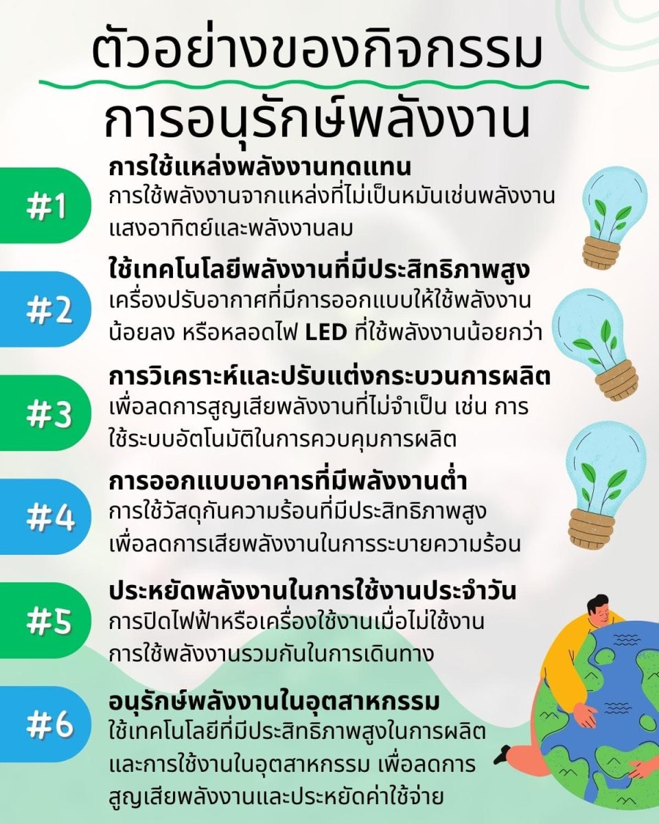 การอนุรักษ์พลังงานมีอะไรบ้าง 4 CONSERVE สิ่งแวดล้อมอย่างฮา? 4 %E0%B8%95%E0%B8%B1%E0%B8%A7%E0%B8%AD%E0%B8%A2%E0%B9%88%E0%B8%B2%E0%B8%87%E0%B8%81%E0%B8%B2%E0%B8%A3%E0%B8%AD%E0%B8%99%E0%B8%B8%E0%B8%A3%E0%B8%B1%E0%B8%81%E0%B8%A9%E0%B9%8C%E0%B8%9E%E0%B8%A5%E0%B8%B1%E0%B8%87%E0%B8%87%E0%B8%B2%E0%B8%99