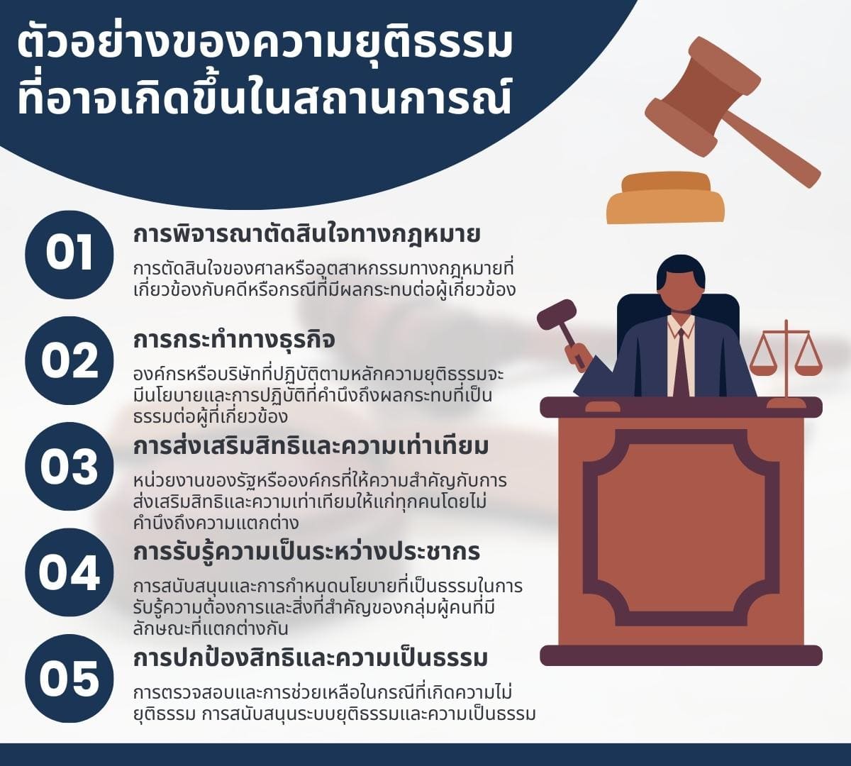 หลักความยุติธรรม (Principles of justice) หลักธรรมและความยุติ 5 %E0%B8%95%E0%B8%B1%E0%B8%A7%E0%B8%AD%E0%B8%A2%E0%B9%88%E0%B8%B2%E0%B8%87%E0%B8%82%E0%B8%AD%E0%B8%87%E0%B8%84%E0%B8%A7%E0%B8%B2%E0%B8%A1%E0%B8%A2%E0%B8%B8%E0%B8%95%E0%B8%B4%E0%B8%98%E0%B8%A3%E0%B8%A3%E0%B8%A1