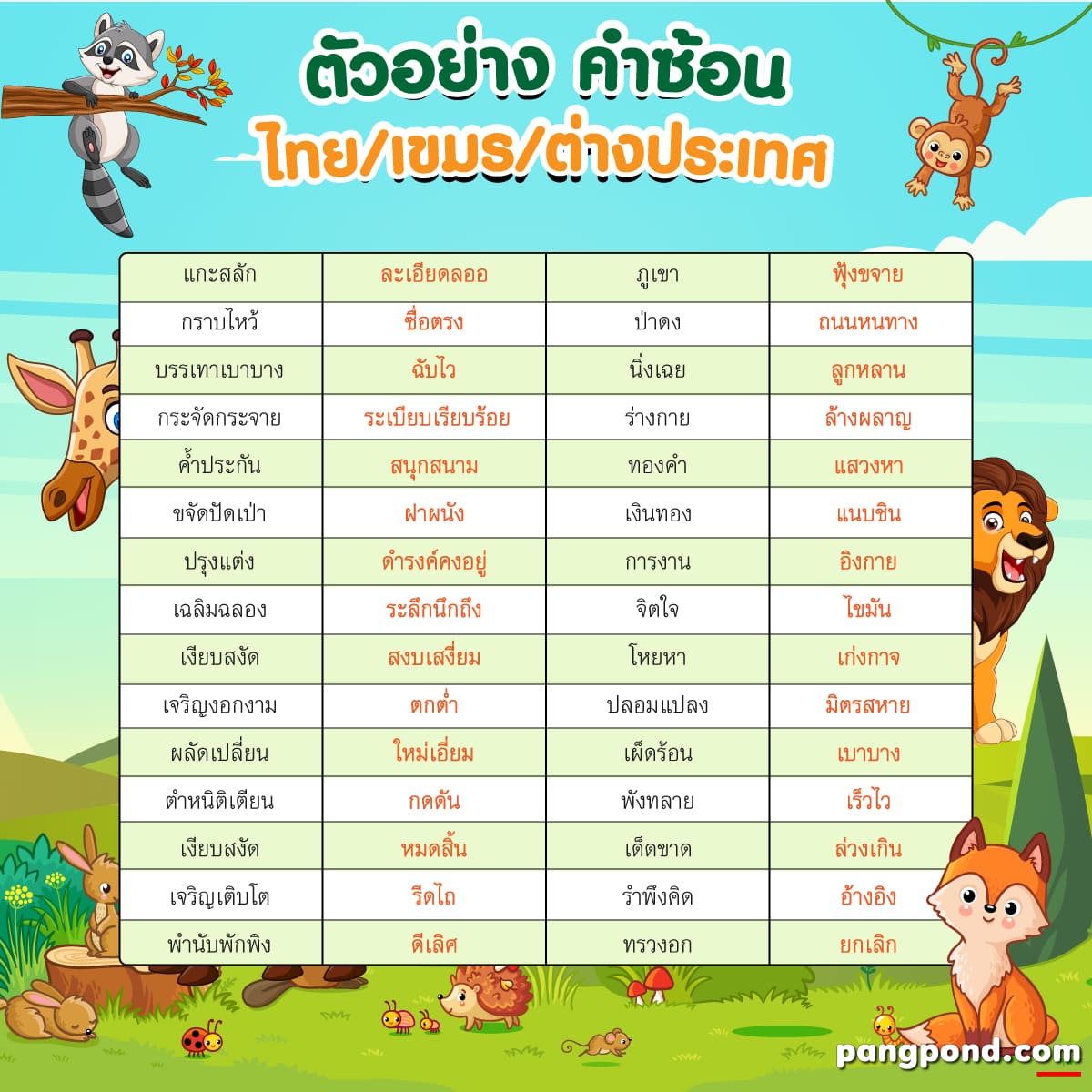คำซ้อนเพื่อเสียง 50 ตัวอย่างจากสร้างเทคนิคความหมายการซ้อนคำ? 3 ตัวอย่าง คำซ้อน