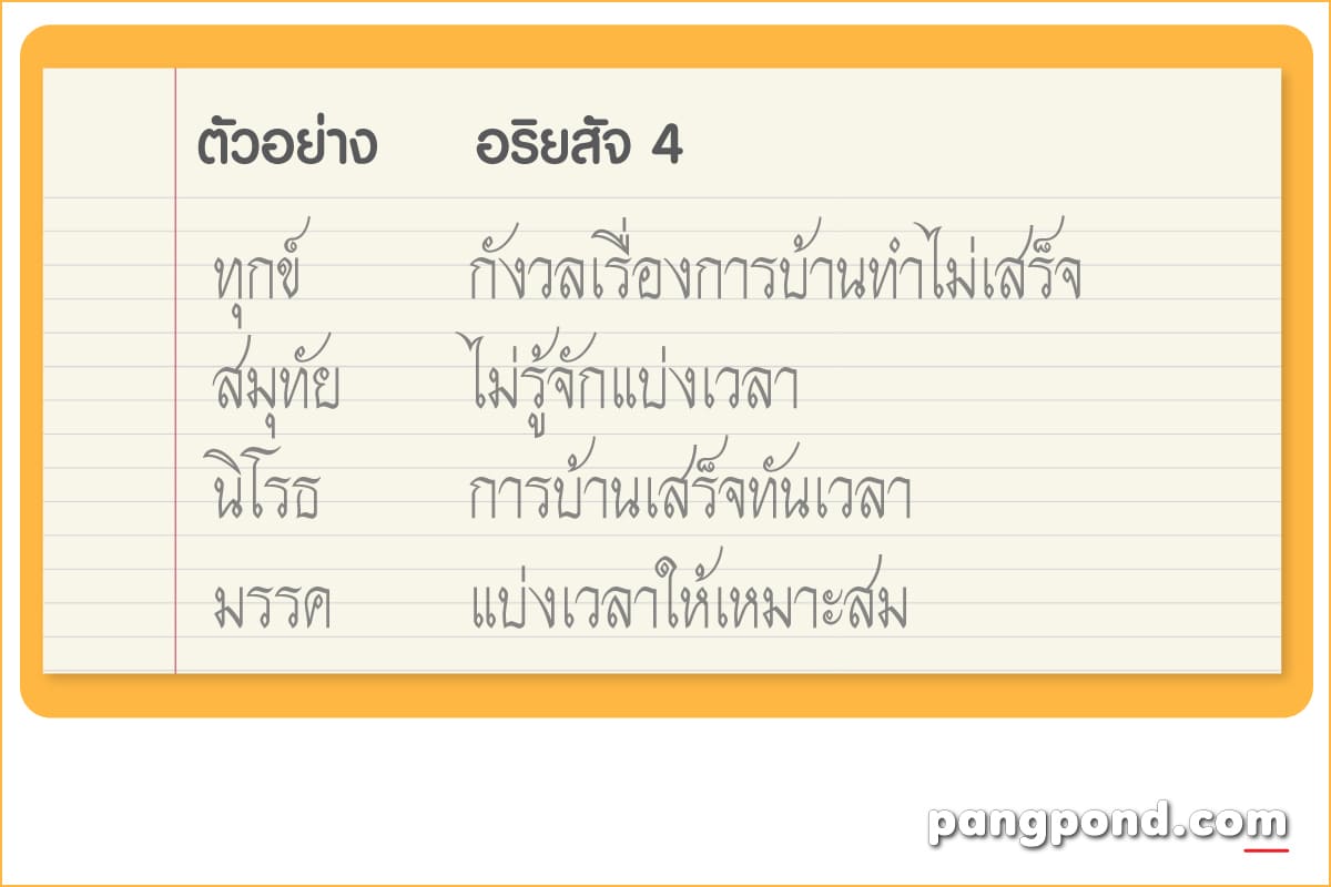 อริยสัจ 4 (4 Noble Truths) อริยสัจอริยะสัจอยู่ในจิตของเราตลอ 4 ตัวอย่างอริยสัจสี่