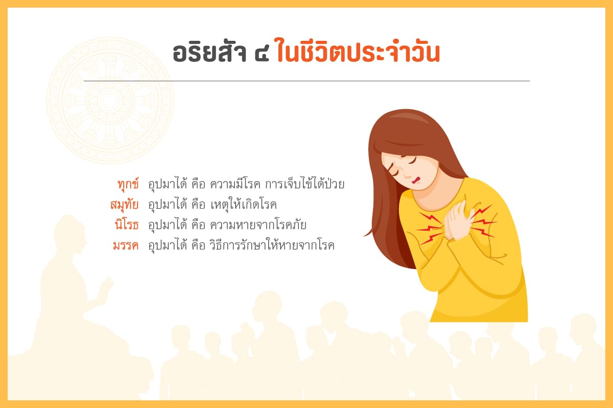 อริยสัจ 4 (4 Noble Truths) อริยสัจอริยะสัจอยู่ในจิตของเราตลอ 5 อริยสัจ 4 ในชีวิตประจําวัน