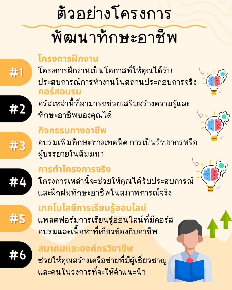 การพัฒนาทักษะอาชีพ 9 กระบวนการเตรียมความพร้อมอาชีพในวงกว้าง 5 %E0%B8%95%E0%B8%B1%E0%B8%A7%E0%B8%AD%E0%B8%A2%E0%B9%88%E0%B8%B2%E0%B8%87%E0%B9%82%E0%B8%84%E0%B8%A3%E0%B8%87%E0%B8%81%E0%B8%B2%E0%B8%A3 %E0%B8%9E%E0%B8%B1%E0%B8%92%E0%B8%99%E0%B8%B2%E0%B8%97%E0%B8%B1%E0%B8%81%E0%B8%A9%E0%B8%B0%E0%B8%AD%E0%B8%B2%E0%B8%8A%E0%B8%B5%E0%B8%9E