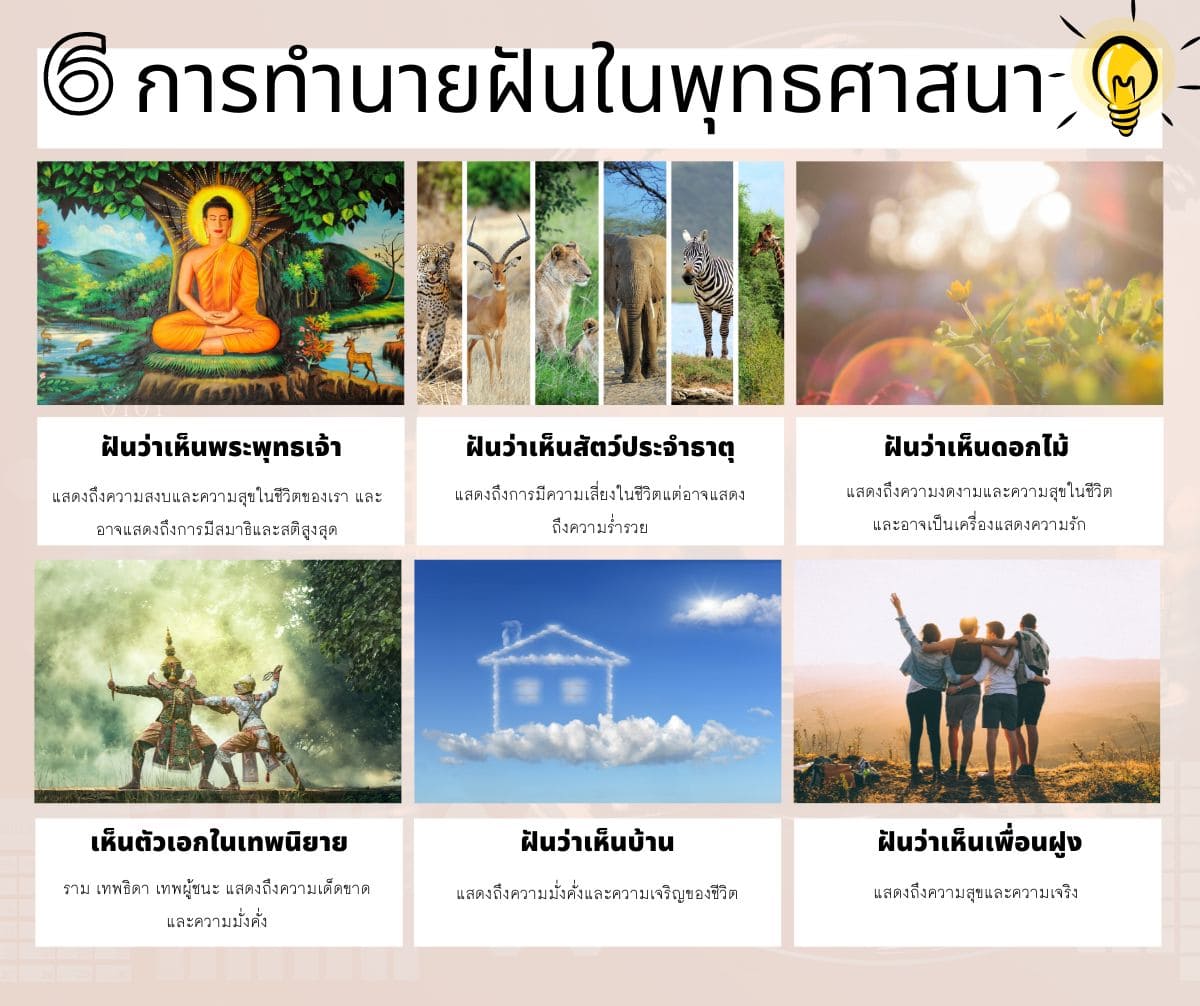 นิมิตฝันของพระพุทธเจ้า (Buddha's dream vision) นิมิตนายฝันขอ 4 ทำนายนิมิตฝันในพุทธศาสนา