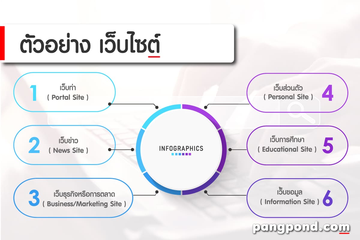 เว็บไซต์มีอะไรบ้าง 9 ตัวอย่างสร้างฟรีประโยชน์ครบจบ 25+ เว็บ? 2 ประเภทของเว็บไซต์