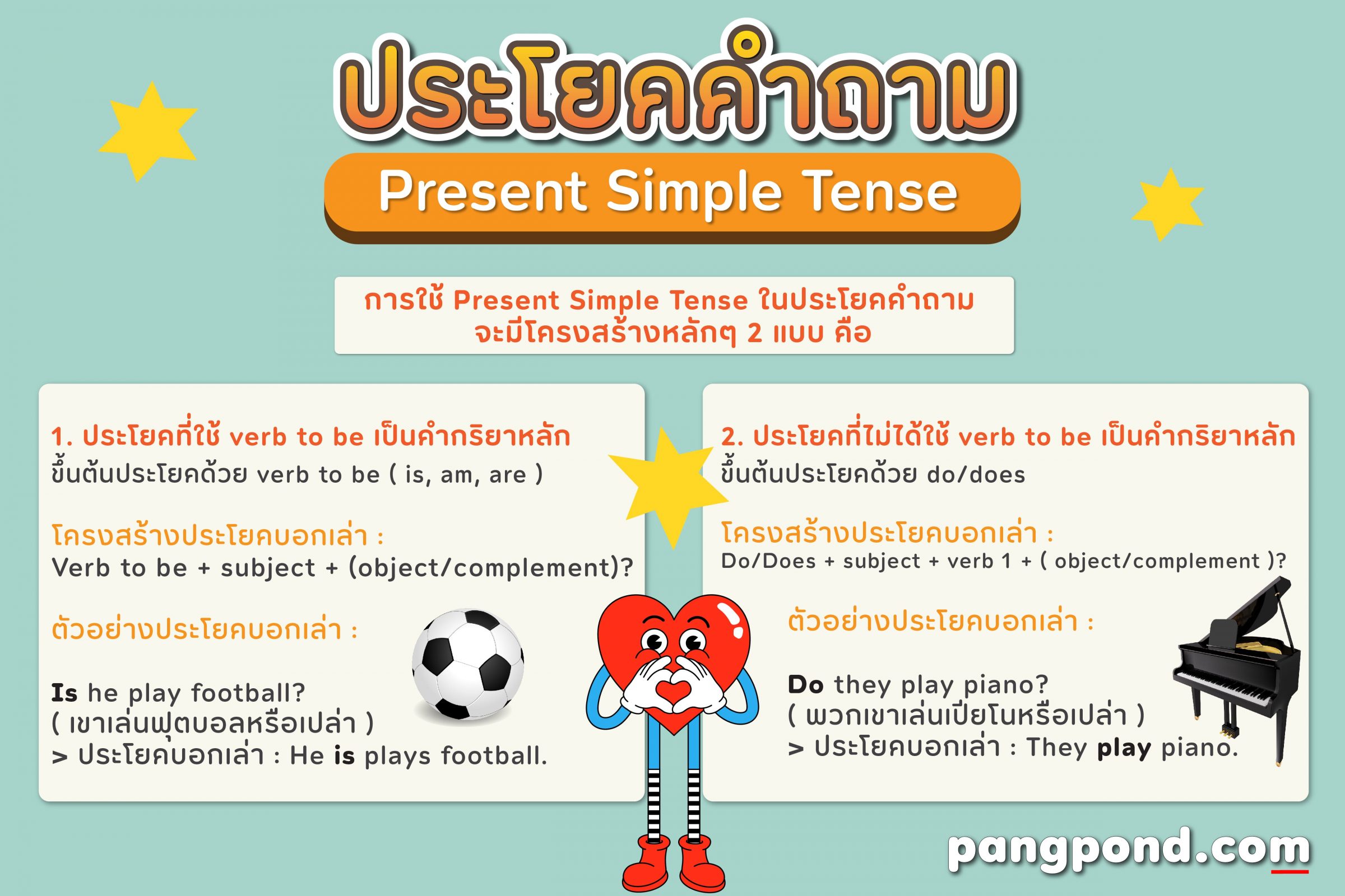 Present Simple Tense (Present Simple Tense) โครงสร้างประโยคป 4 ประโยคคำถาม present simple