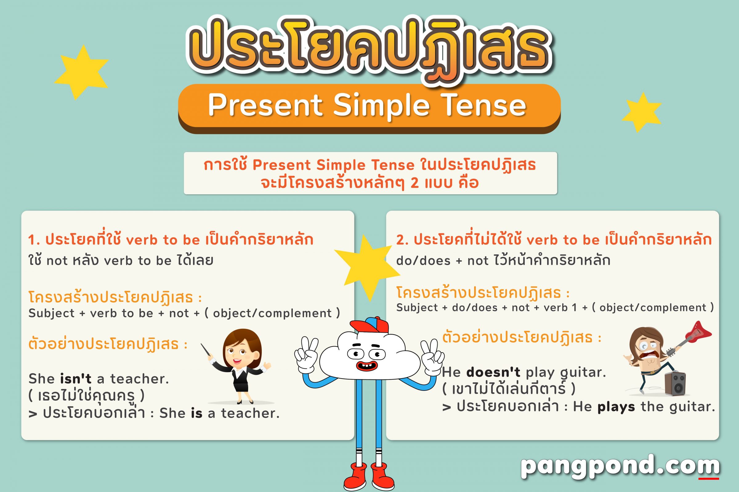 Present Simple Tense (Present Simple Tense) โครงสร้างประโยคป 5 ประโยคปฏิเสธ present simple