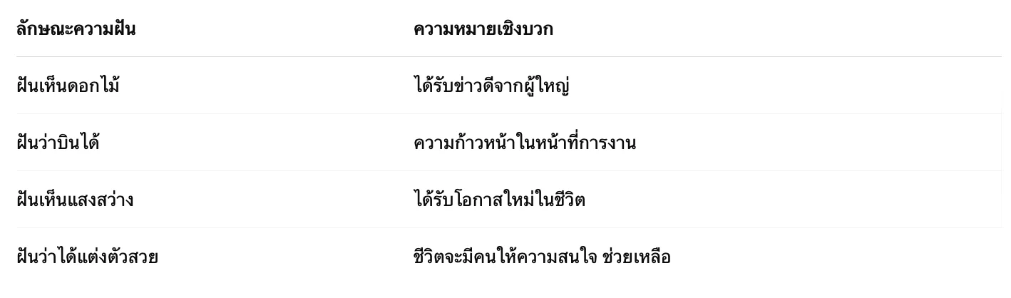 ราตรีฝันดีวันจันทร์สีเหลือง (Good Night, Yellow Monday) ราตร 2 ฝันดีคืนวันจันทร์...สื่อถึงอะไร?