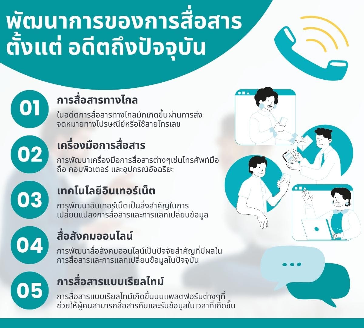 วิธีการติดต่อสื่อสารในอนาคต (How to communicate in the futur 4 %E0%B8%9E%E0%B8%B1%E0%B8%92%E0%B8%99%E0%B8%B2%E0%B8%81%E0%B8%B2%E0%B8%A3%E0%B8%82%E0%B8%AD%E0%B8%87%E0%B8%81%E0%B8%B2%E0%B8%A3%E0%B8%AA%E0%B8%B7%E0%B9%88%E0%B8%AD%E0%B8%AA%E0%B8%B2%E0%B8%A3