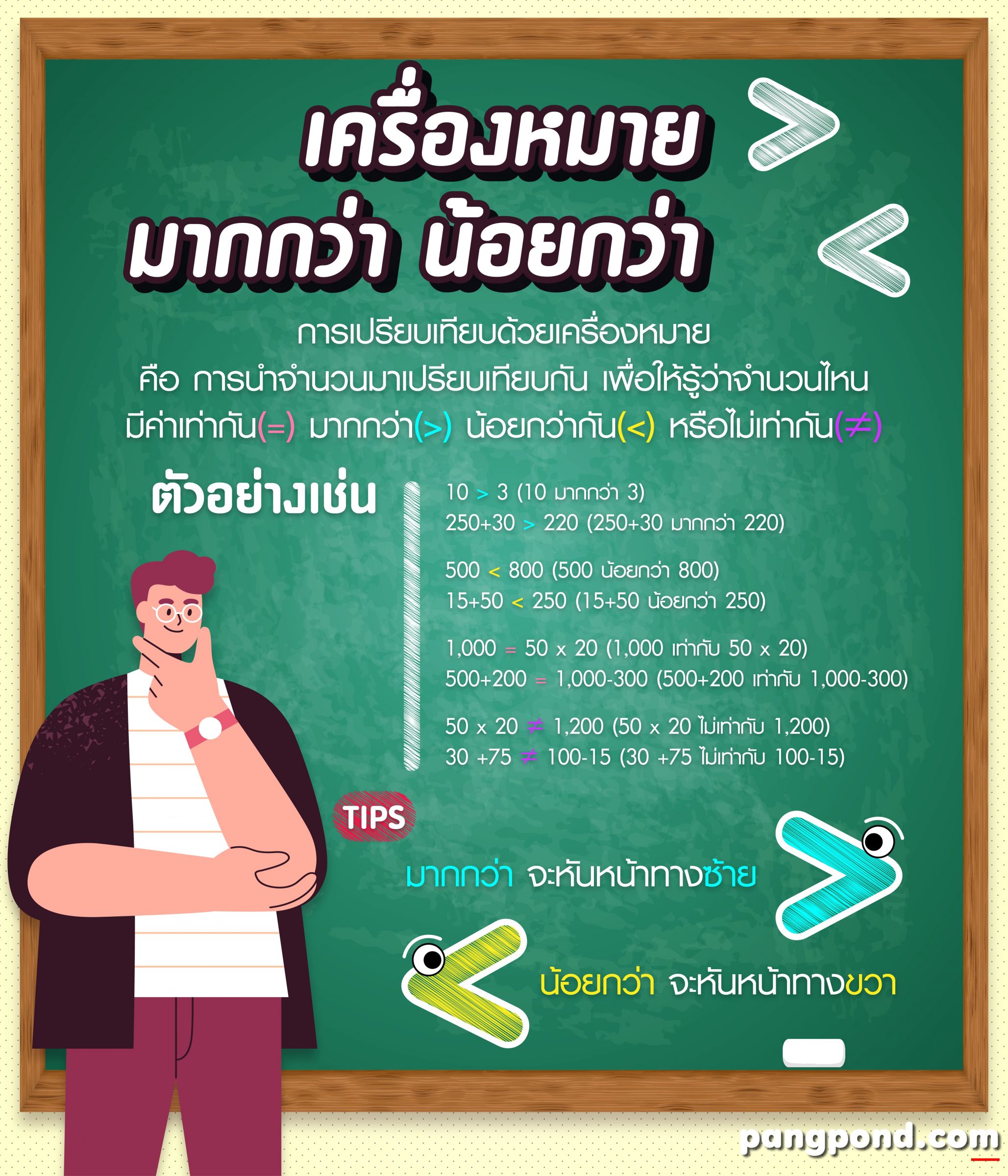 เครื่องหมายมากกว่า (Greater than sign) เครื่องหมายมากกน้อยกห 3 สัญลักษณ์ มากกว่า