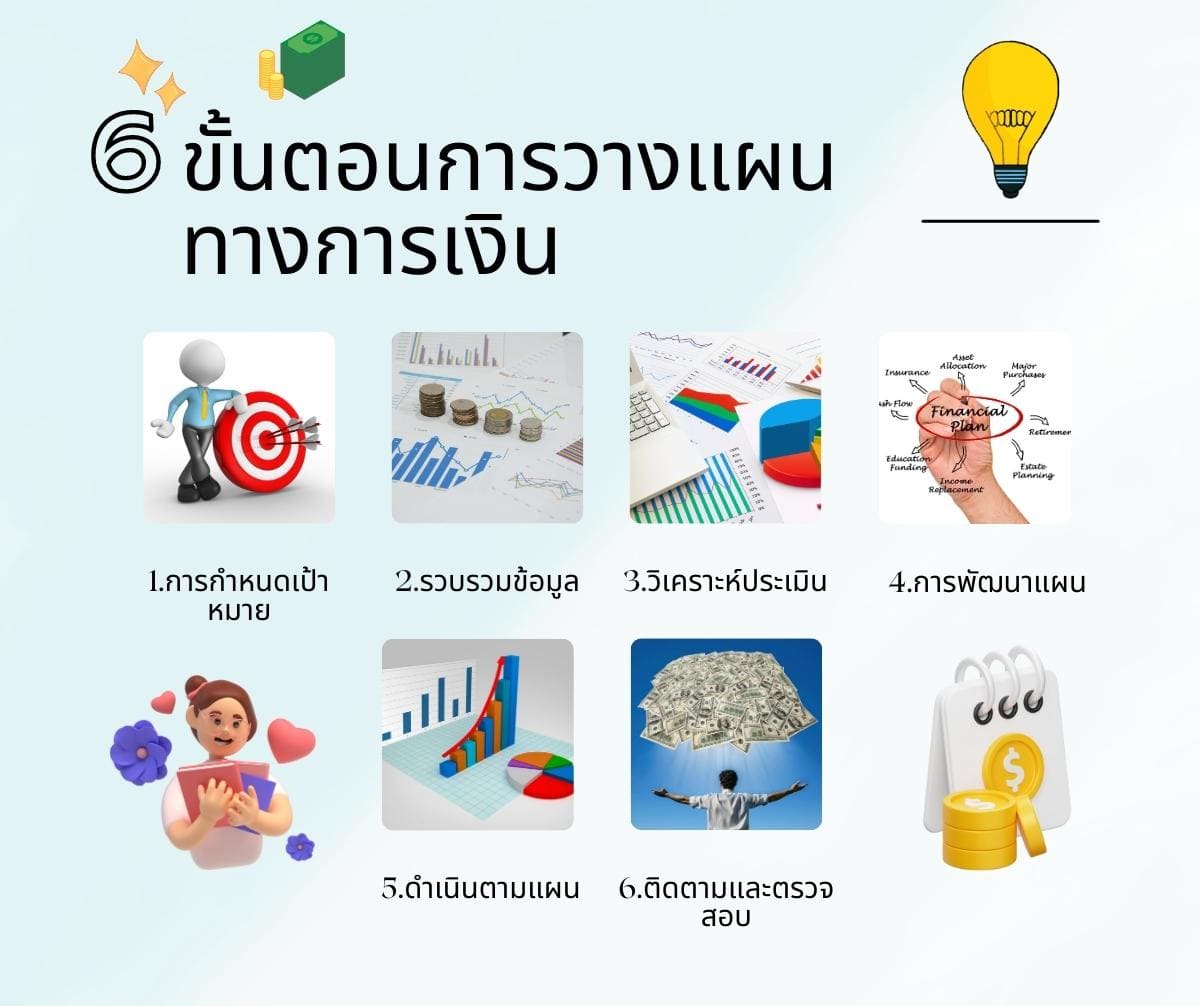 เหตุที่ทำให้ต้องวางแผนการเงินมือใหม่รู้ก่อนจะไม่พลาด 7 เหตุ? 4 %E0%B8%A7%E0%B8%B2%E0%B8%87%E0%B9%81%E0%B8%9C%E0%B8%99%E0%B8%81%E0%B8%B2%E0%B8%A3%E0%B8%AD%E0%B8%AD%E0%B8%A1