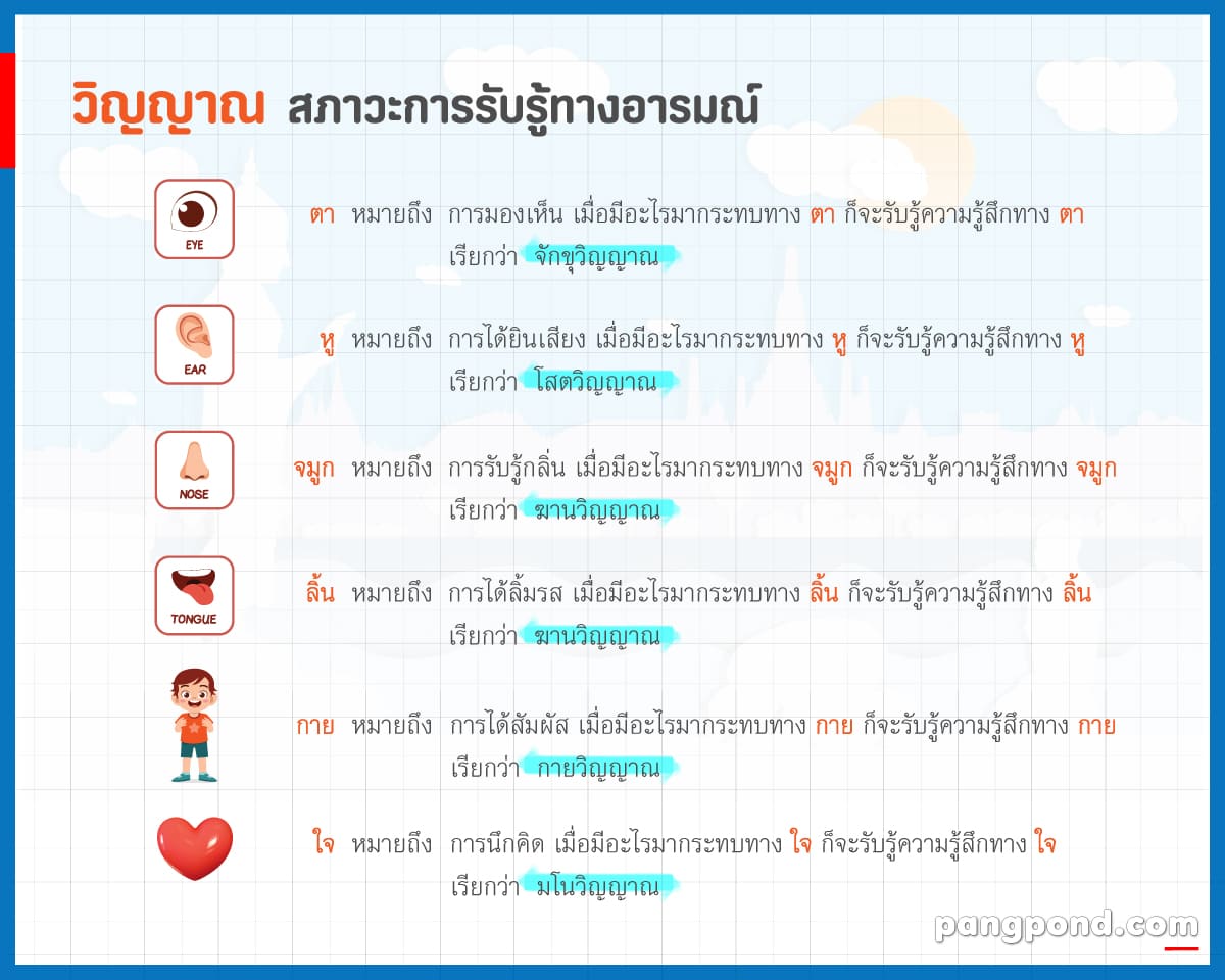 ทุกข์ อริยสัจประกอบเวทนาสังขารที่ไม่มีใครพูดความจริง 3 ครบจบ? 5 วิญญาณ ในทางศาสนา