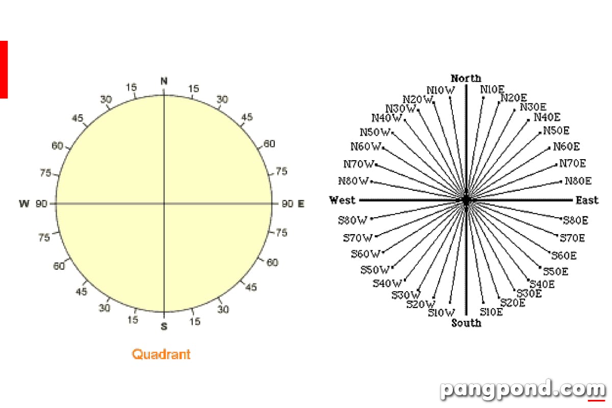 วิธี ดู เข็มทิศ (How to see the compass) ดูเข็มทิศเข็มทิศอ่า 12 %E0%B8%A7%E0%B8%B4%E0%B8%98%E0%B8%B5%E0%B8%AD%E0%B9%88%E0%B8%B2%E0%B8%99%E0%B9%80%E0%B8%82%E0%B9%87%E0%B8%A1%E0%B8%97%E0%B8%B4%E0%B8%A8