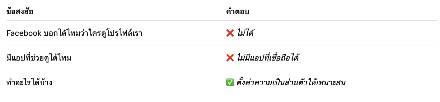 วิธีดูใครส่องเฟสเรา (How to see who's watching our Facebook) 2 สรุป แล้ว “ดูใครส่องเฟซเรา” ได้ไหม?
