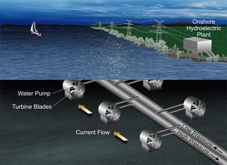 พลังงานน้ำ (Water power) พลังงานพลังงานพลังงานหมายการเคลื่อน 4 %E0%B8%AB%E0%B8%A5%E0%B8%B1%E0%B8%87%E0%B8%87%E0%B8%B2%E0%B8%99%E0%B8%99%E0%B9%89%E0%B8%B3 4