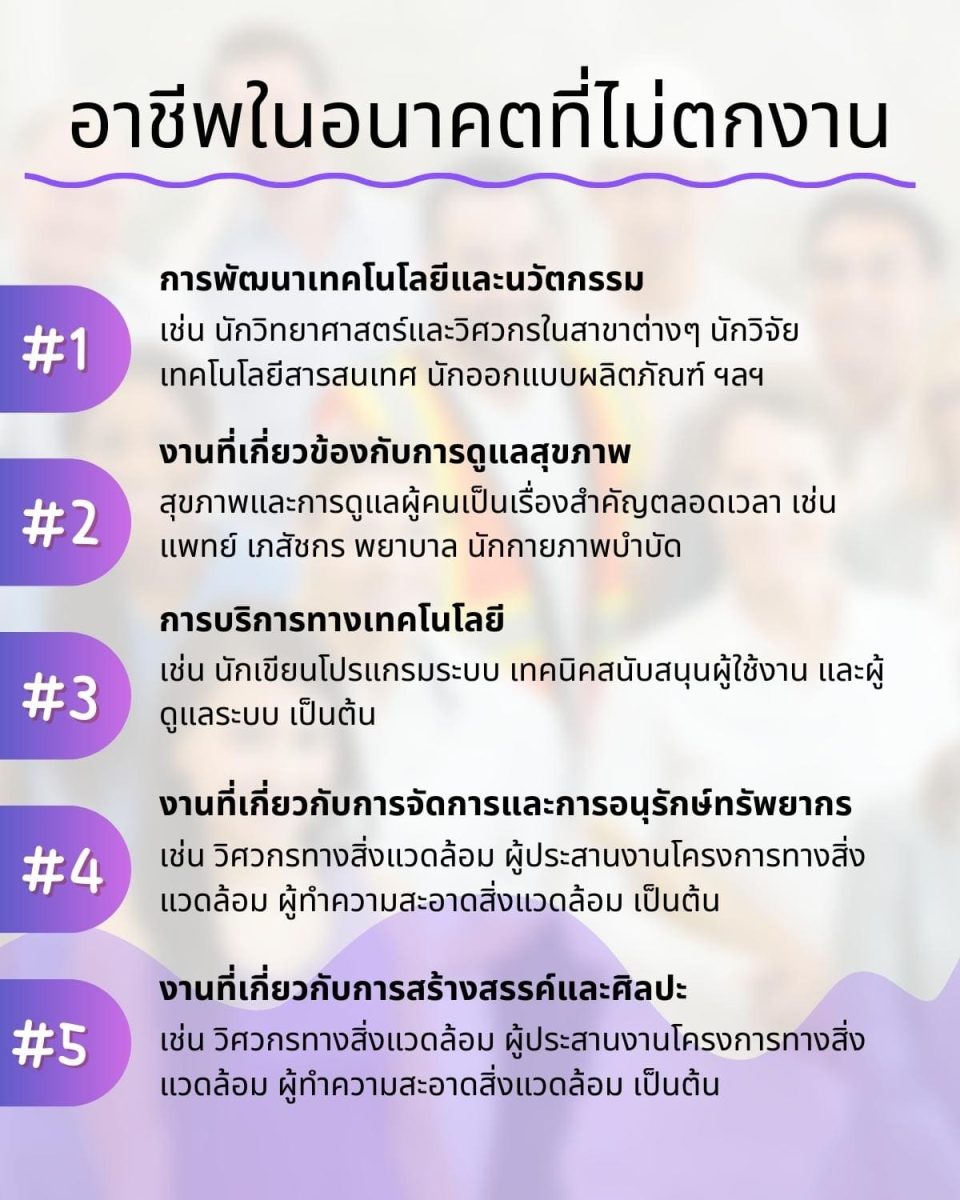 แนวโน้มอาชีพ OCCUPATION 100 ในอนาคตไม่ตกงานมาแรงแปลกๆเกิดใหม่? 3 %E0%B8%AD%E0%B8%B2%E0%B8%8A%E0%B8%B5%E0%B8%9E%E0%B9%83%E0%B8%99%E0%B8%AD%E0%B8%99%E0%B8%B2%E0%B8%84%E0%B8%95%E0%B8%97%E0%B8%B5%E0%B9%88%E0%B9%84%E0%B8%A1%E0%B9%88%E0%B8%95%E0%B8%81%E0%B8%87%E0%B8%B2%E0%B8%99