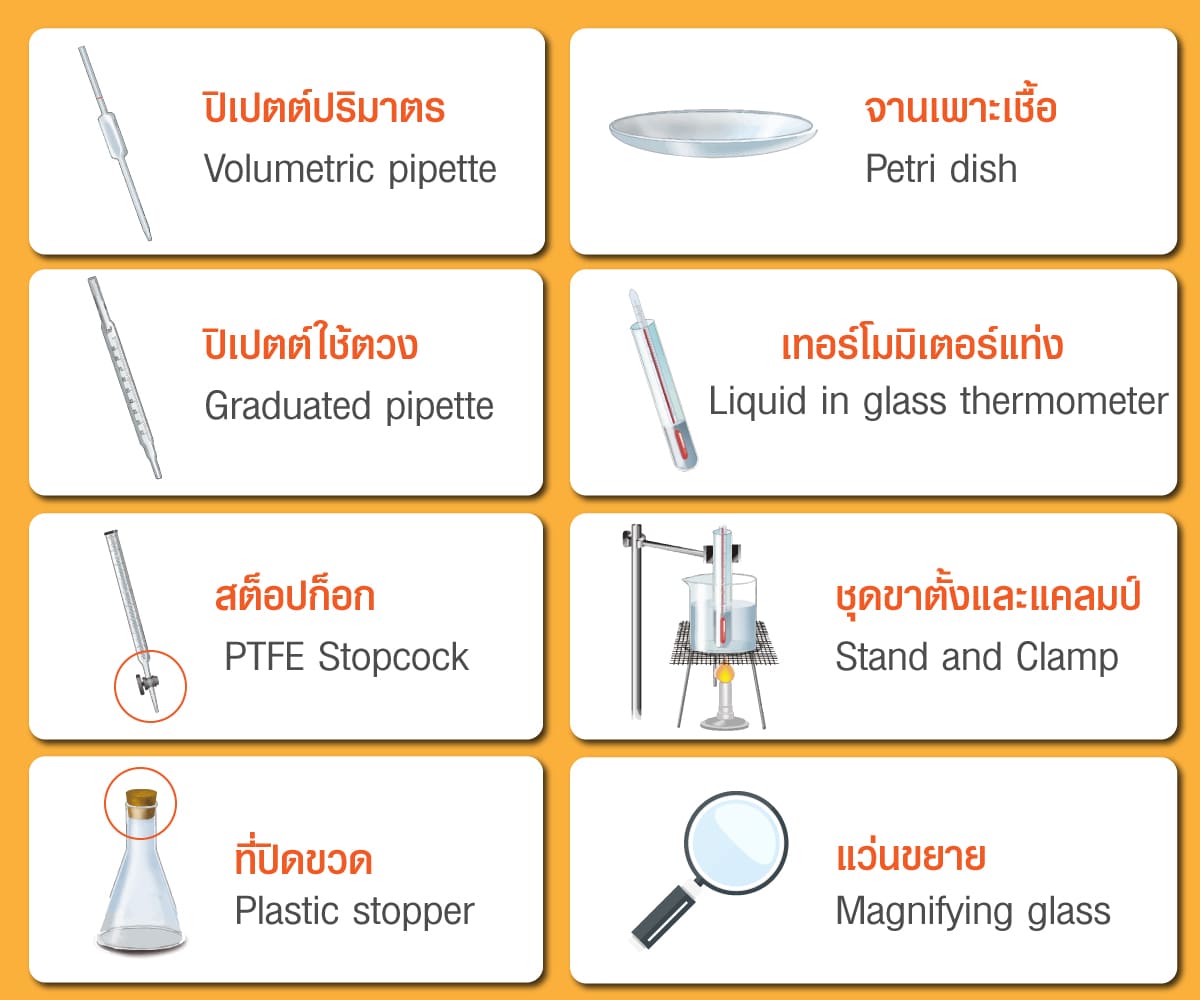 รวมเครื่องมือ 9 TOOL อุปกรณ์ทางวิทยาศาสตร์อะไรบ้างพร้อมบรรยาย? 7 %E0%B8%AD%E0%B8%B8%E0%B8%9B%E0%B8%81%E0%B8%A3%E0%B8%93%E0%B9%8C%E0%B8%A7%E0%B8%B4%E0%B8%97%E0%B8%A2%E0%B8%B2%E0%B8%A8%E0%B8%B2%E0%B8%AA%E0%B8%95%E0%B8%A3%E0%B9%8C