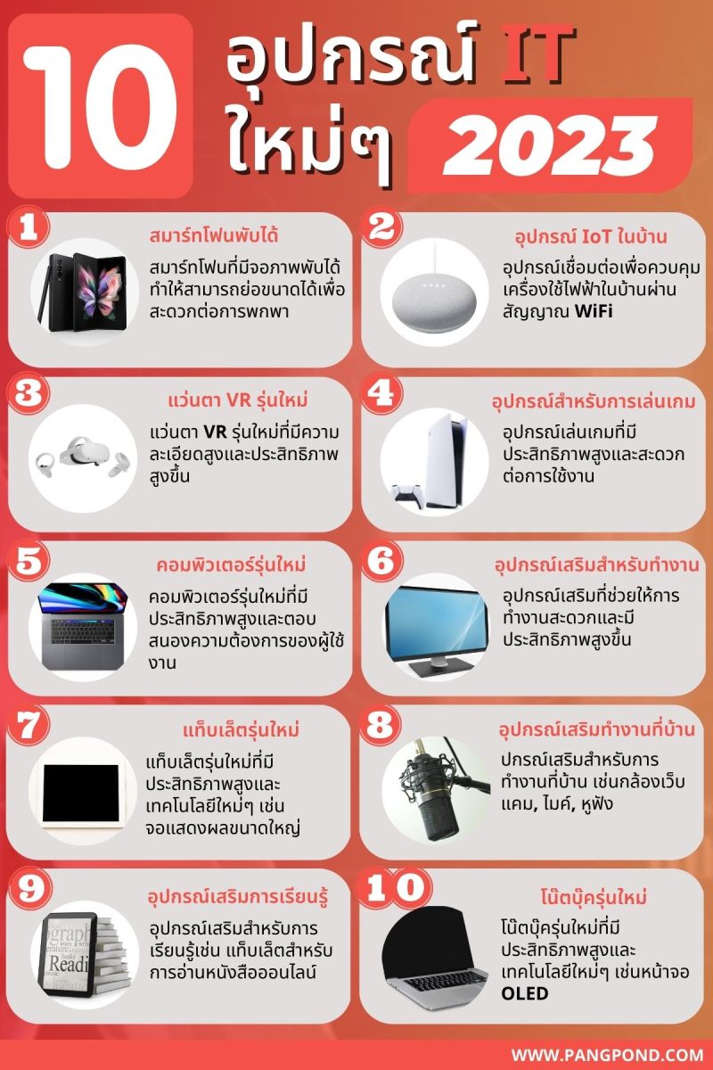 การเลือกซื้ออุปกรณ์ไอทีสำหรับทำงานที่มีประสิทธิภาพสูง 8 เลือกซื้อ? 3 อุปกรณ์ IT ใหม่ๆ