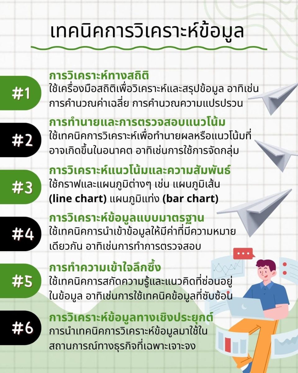 ประโยชน์ของการวิเคราะห์ข้อมูล (Benefits of data analysis) กา 6 %E0%B9%80%E0%B8%97%E0%B8%84%E0%B8%99%E0%B8%B4%E0%B8%84%E0%B8%81%E0%B8%B2%E0%B8%A3%E0%B8%A7%E0%B8%B4%E0%B9%80%E0%B8%84%E0%B8%A3%E0%B8%B2%E0%B8%B0%E0%B8%AB%E0%B9%8C%E0%B8%82%E0%B9%89%E0%B8%AD%E0%B8%A1%E0%B8%B9%E0%B8%A5