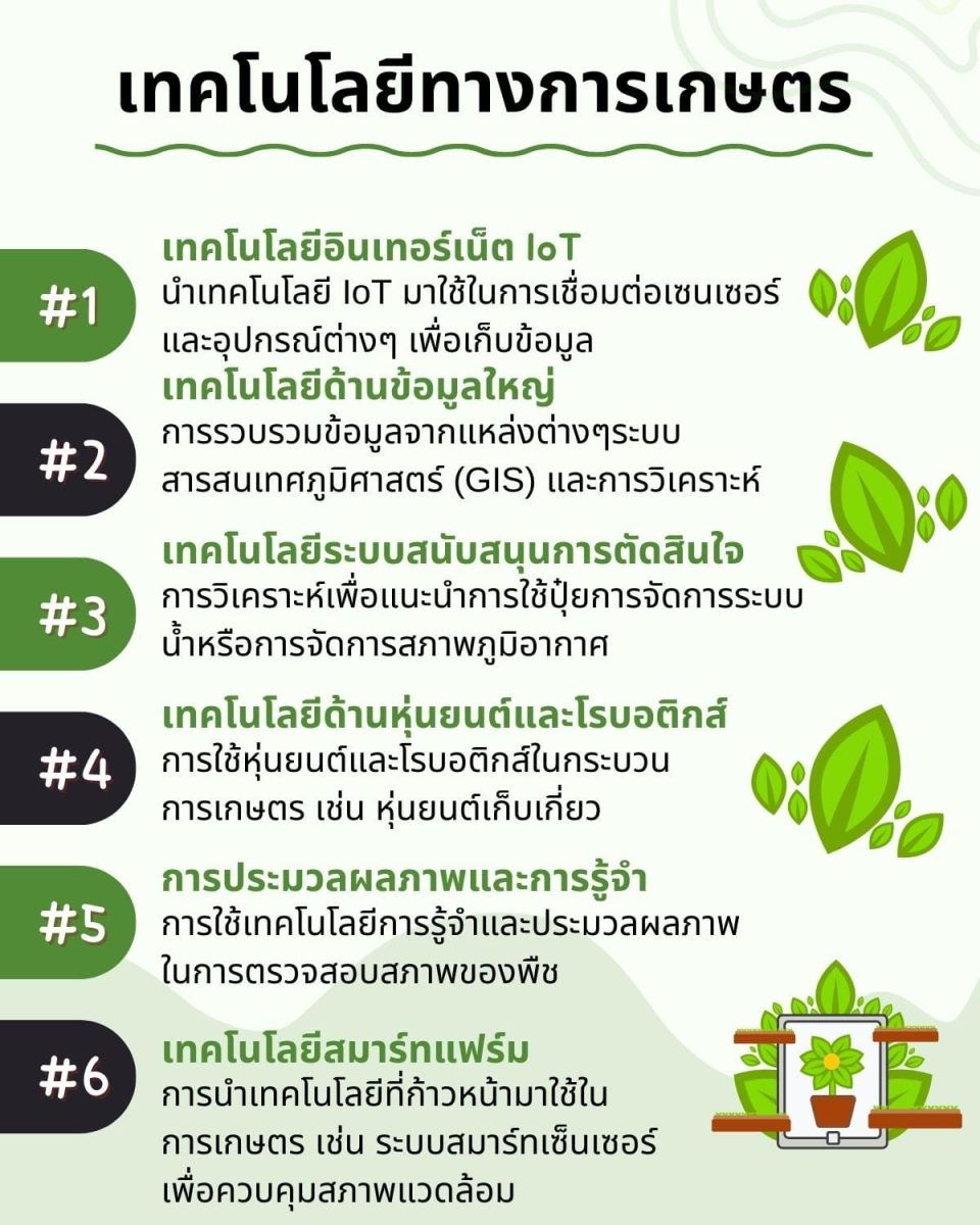 เทคโนโลยีในการเกษตร ที่ลดการใช้สารเคมีทำได้อย่างเจ๋ง 5 เทคโนโลยี!? 4 %E0%B9%80%E0%B8%97%E0%B8%84%E0%B9%82%E0%B8%99%E0%B9%82%E0%B8%A5%E0%B8%A2%E0%B8%B5%E0%B8%97%E0%B8%B2%E0%B8%87%E0%B8%81%E0%B8%B2%E0%B8%A3%E0%B9%80%E0%B8%81%E0%B8%A9%E0%B8%95%E0%B8%A3