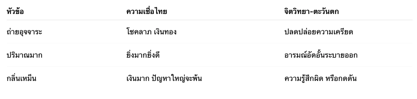 ฝันว่าถ่ายอุจจาระเยอะมากเลขเด็ด (Dreaming about defecating a 2 เปรียบเทียบการตีความความฝัน สากล VS ความเชื่อไทย