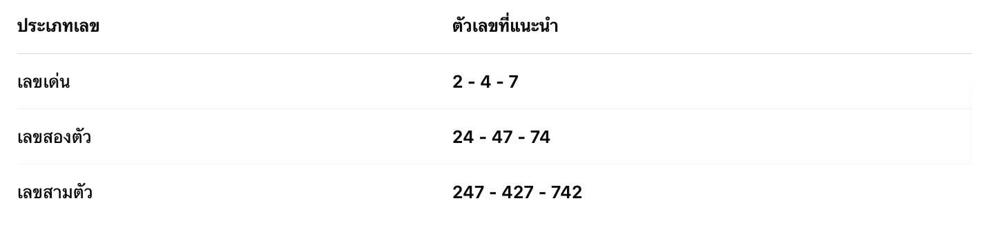 ฝันว่าได้ใส่แว่นตาเลขเด็ด (Dreamed of wearing lucky number g 2 เลขเด็ดจากความฝันว่าใส่แว่นตา