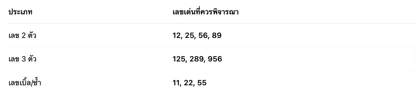 ฝันว่าได้เกี่ยวข้าวเหลืองอร่ามเลขเด็ด (Dreamed of harvesting 2 เลขเด็ดแม่นๆ จากความฝัน