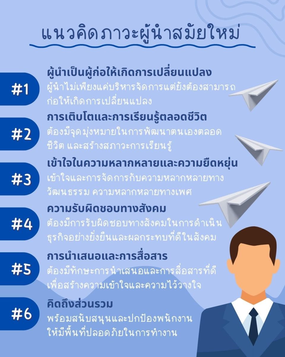 การใช้การเรียนรู้แบบผู้นำ เพื่อพัฒนาทักษะรู้แล้วอย่างฮา 5 การใช้? 5 %E0%B9%81%E0%B8%99%E0%B8%A7%E0%B8%84%E0%B8%B4%E0%B8%94%E0%B8%A0%E0%B8%B2%E0%B8%A7%E0%B8%B0%E0%B8%9C%E0%B8%B9%E0%B9%89%E0%B8%99%E0%B8%B3%E0%B8%AA%E0%B8%A1%E0%B8%B1%E0%B8%A2%E0%B9%83%E0%B8%AB%E0%B8%A1%E0%B9%88