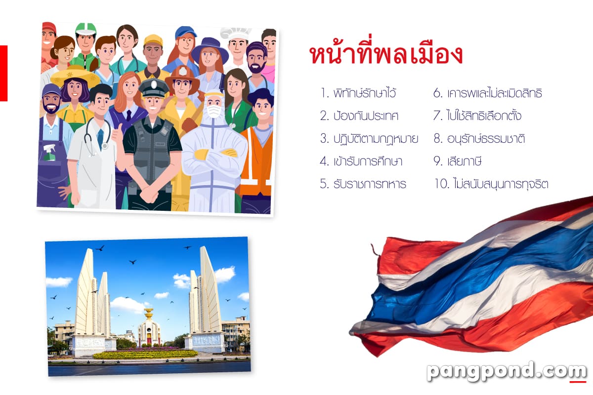 หน้าที่พลเมือง (Civic duty) หน้าพลเงพลเงของแต่ละประเทศย่อมแล 5 10หน้าที่พลเมือง