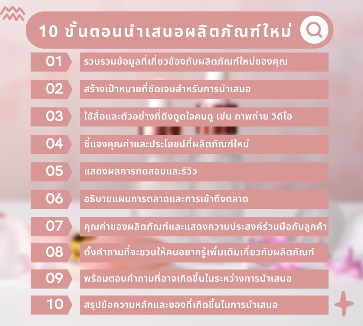 วิธีนำเสนอผลิตภัณฑ์บริการให้ลูกค้าที่ไม่มีใครพูดจบ 10 วิธี ? 6 10 %E0%B8%82%E0%B8%B1%E0%B9%89%E0%B8%99%E0%B8%95%E0%B8%AD%E0%B8%99%E0%B8%99%E0%B8%B3%E0%B9%80%E0%B8%AA%E0%B8%99%E0%B8%AD%E0%B8%9C%E0%B8%A5%E0%B8%B4%E0%B8%95%E0%B8%A0%E0%B8%B1%E0%B8%93%E0%B8%91%E0%B9%8C%E0%B9%83%E0%B8%AB%E0%B8%A1%E0%B9%88