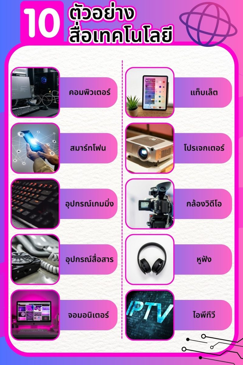 วิธีใช้เทคโนโลยี สร้างประสบการณ์การเรียนรู้ที่น่าสนใจ 6 วิธี? 3 10 ตัวอย่างสื่อเทคโนโลยี