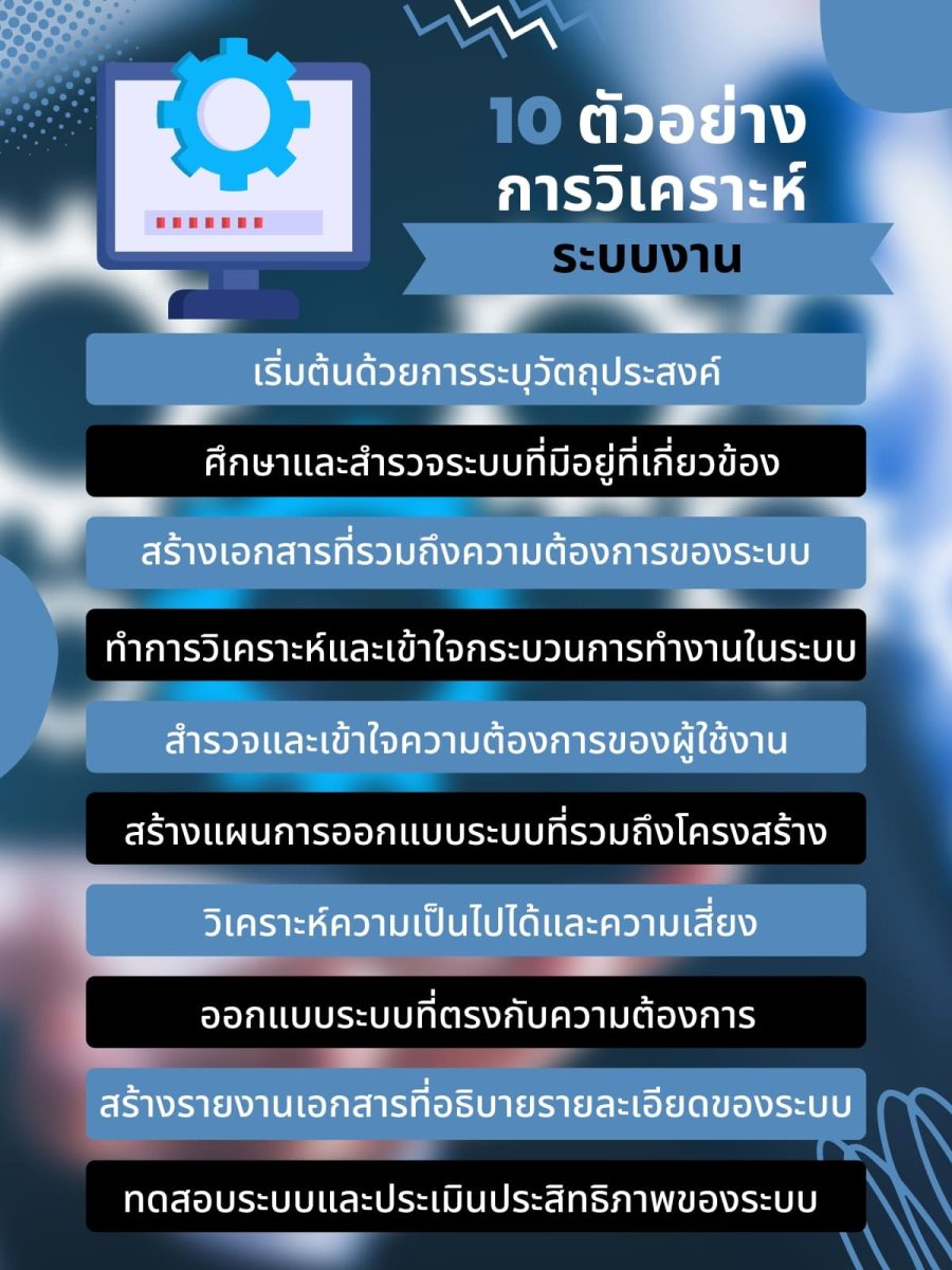 การออกแบบ และวิเคราะห์ระบบตัวอย่างขั้นตอนโคตรเจ๋ง 6 ออกแบบ? 5 10 %E0%B8%95%E0%B8%B1%E0%B8%A7%E0%B8%AD%E0%B8%A2%E0%B9%88%E0%B8%B2%E0%B8%87 %E0%B8%A3%E0%B8%B0%E0%B8%9A%E0%B8%9A%E0%B8%87%E0%B8%B2%E0%B8%99