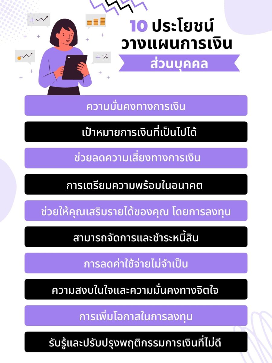 ตัวอย่าง การวางแผนการเงินส่วนบุคคลมีอะไรบ้างครบ 7 ตัวอย่าง? 5 10 ประโยชน์ วางแผนการเงิน