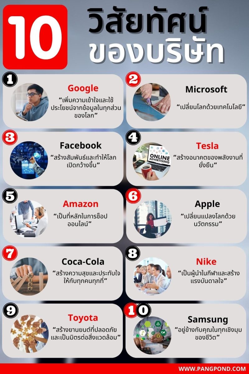วิสัยทัศน์และพันธกิจในการบริหารจัดการโคตรเจ๋งครบจบ 10 วิธี? 5 10 %E0%B8%A7%E0%B8%B4%E0%B8%AA%E0%B8%B1%E0%B8%A2%E0%B8%97%E0%B8%B1%E0%B8%A8%E0%B8%99%E0%B9%8C %E0%B8%82%E0%B8%AD%E0%B8%87%E0%B8%9A%E0%B8%A3%E0%B8%B4%E0%B8%A9%E0%B8%B1%E0%B8%97