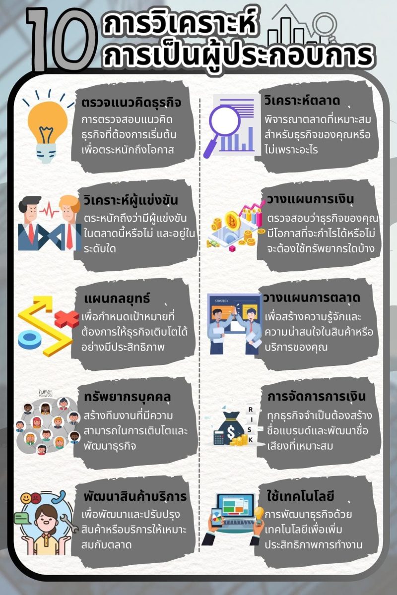 เตรียมตัว สำหรับการเป็นผู้ประกอบการนักศึกษาใหม่ครบ 20 ข้อ? 5 10 วิเคาระห์ผู้ประกอบการ