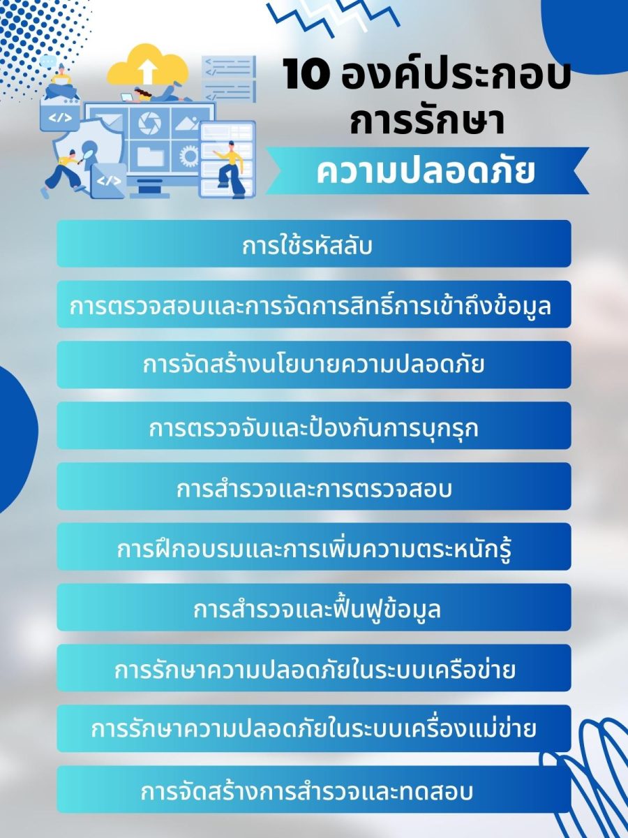 การรักษาความปลอดภัยของข้อมูล (Data security) หลักการความคงแล 6 10 %E0%B8%AD%E0%B8%87%E0%B8%84%E0%B9%8C%E0%B8%9B%E0%B8%A3%E0%B8%B0%E0%B8%81%E0%B8%AD%E0%B8%9A %E0%B8%84%E0%B8%A7%E0%B8%B2%E0%B8%A1%E0%B8%9B%E0%B8%A5%E0%B8%AD%E0%B8%94%E0%B8%A0%E0%B8%B1%E0%B8%A2