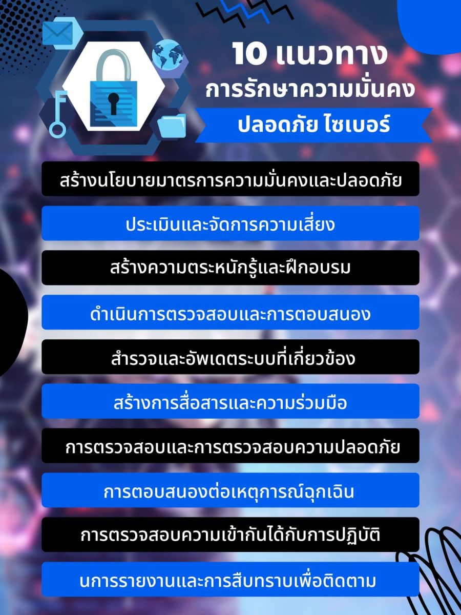 รูปแบบการซักซ้อม และการทดสอบความมั่นคงทำได้อย่างเจ๋ง 6 รูปแบบ? 5 10 %E0%B9%81%E0%B8%99%E0%B8%A7%E0%B8%97%E0%B8%B2%E0%B8%87 %E0%B8%81%E0%B8%B2%E0%B8%A3%E0%B8%A3%E0%B8%B1%E0%B8%81%E0%B8%A9%E0%B8%B2%E0%B8%84%E0%B8%A7%E0%B8%B2%E0%B8%A1%E0%B8%A1%E0%B8%B1%E0%B9%88%E0%B8%99%E0%B8%84%E0%B8%87