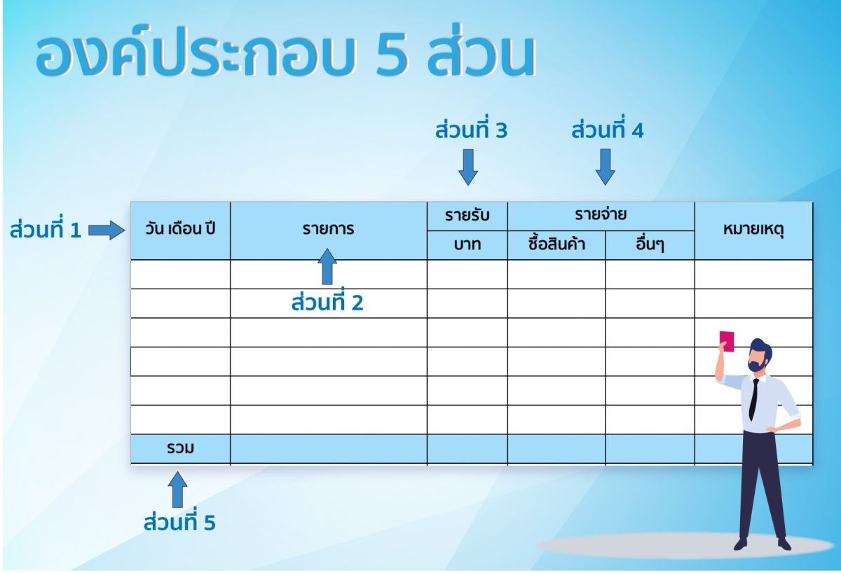 บัญชีรายรับรายจ่าย (2569) รายรายรายรายนับควรตรวจสอบมาของรายใ 3 วิธีบันทึกรายรับรายจ่าย